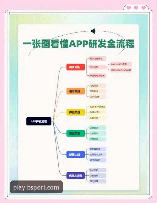 BSport体育官网手机版 BSport体育官网手机版App下载与安装全流程操作教程