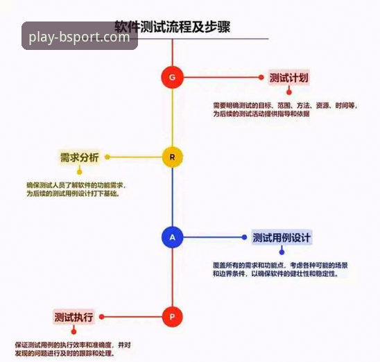 BSport体育平台正版下载安装全流程深度解析：从技术评测到安全实践